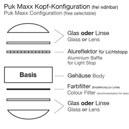 Puk Turn Outdoor Led, 1 Lumiere